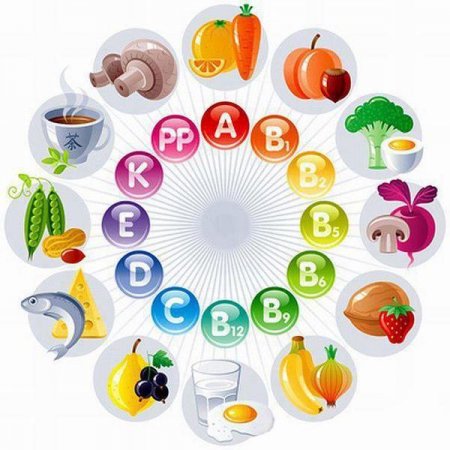 6 важливих фактів, які потрібно знати про вживання вітамінів