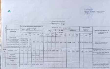   08.04.2025 .