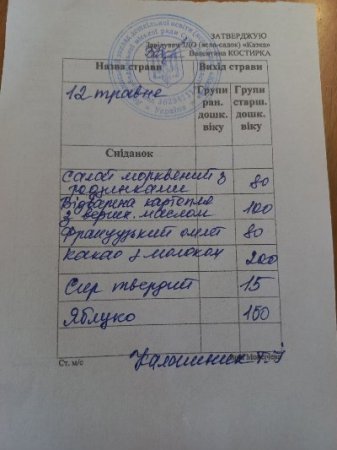   12.05.2025