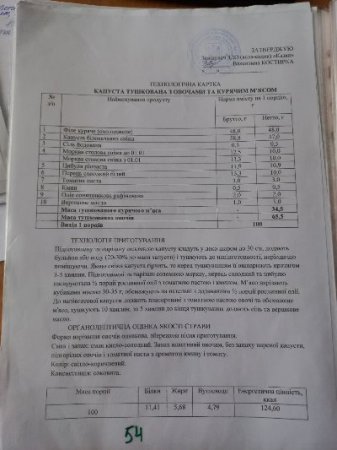   13.05.2025