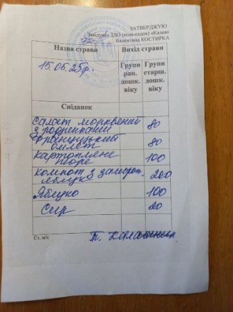   15.05.2025